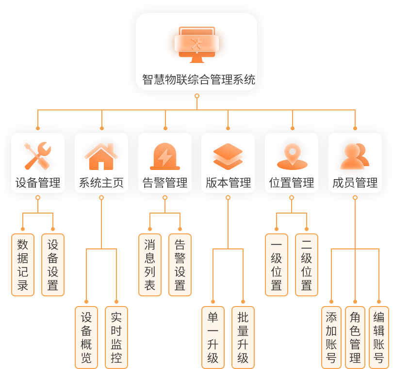 5G大连接如何落地？看移动领航中低速物联网