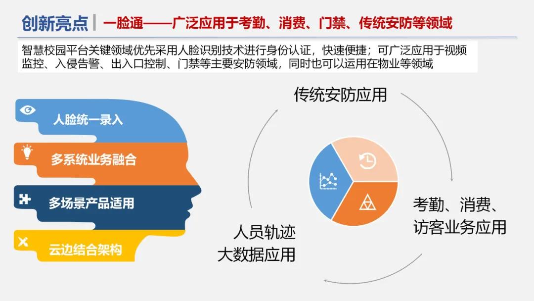 5G+物联网智慧校园解决方案