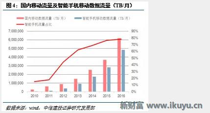 5G小基站网络架构、技术实现、前景未来……你想知道的在这里