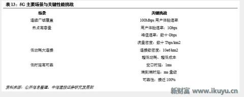 5G小基站网络架构、技术实现、前景未来……你想知道的在这里