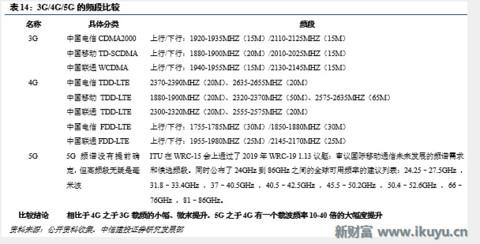 5G小基站网络架构、技术实现、前景未来……你想知道的在这里