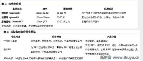 5G小基站网络架构、技术实现、前景未来……你想知道的在这里