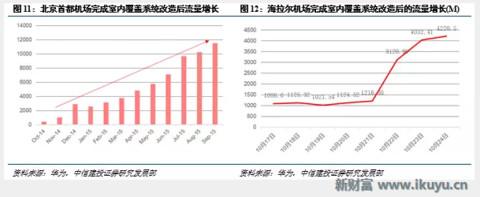 5G小基站网络架构、技术实现、前景未来……你想知道的在这里