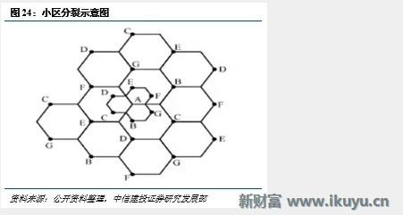 5G小基站网络架构、技术实现、前景未来……你想知道的在这里