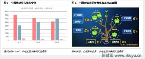 5G小基站网络架构、技术实现、前景未来……你想知道的在这里