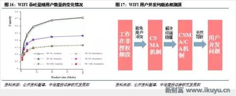 5G小基站网络架构、技术实现、前景未来……你想知道的在这里