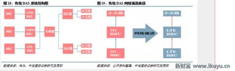 5G小基站网络架构、技术实现、前景未来……你想知道的在这里