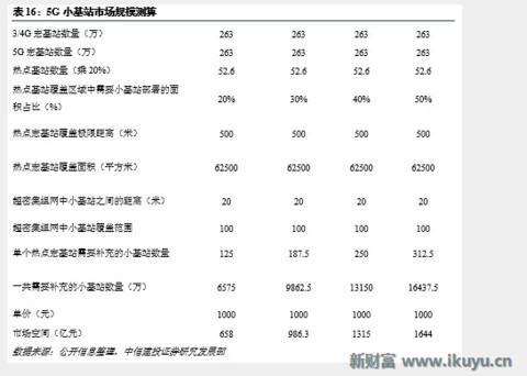 5G小基站网络架构、技术实现、前景未来……你想知道的在这里