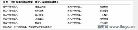 5G小基站网络架构、技术实现、前景未来……你想知道的在这里