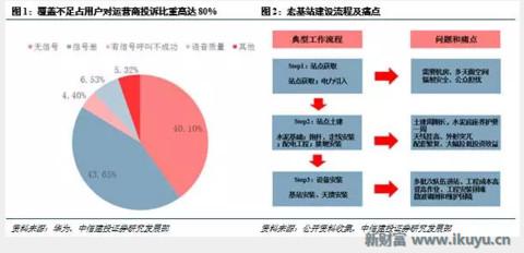 5G小基站网络架构、技术实现、前景未来……你想知道的在这里