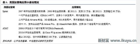 5G小基站网络架构、技术实现、前景未来……你想知道的在这里