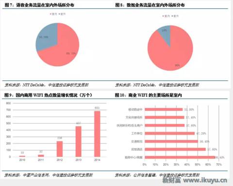 5G小基站网络架构、技术实现、前景未来……你想知道的在这里