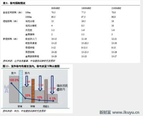 5G小基站网络架构、技术实现、前景未来……你想知道的在这里