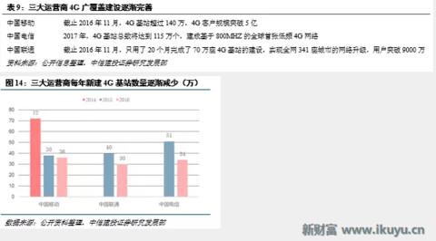 5G小基站网络架构、技术实现、前景未来……你想知道的在这里