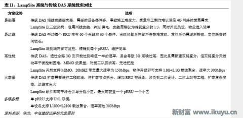 5G小基站网络架构、技术实现、前景未来……你想知道的在这里