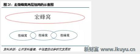 5G小基站网络架构、技术实现、前景未来……你想知道的在这里