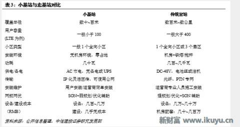 5G小基站网络架构、技术实现、前景未来……你想知道的在这里