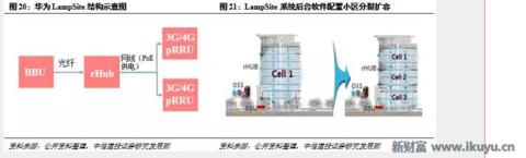 5G小基站网络架构、技术实现、前景未来……你想知道的在这里