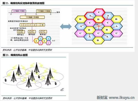 5G小基站网络架构、技术实现、前景未来……你想知道的在这里