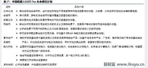 5G小基站网络架构、技术实现、前景未来……你想知道的在这里