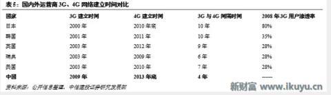 5G小基站网络架构、技术实现、前景未来……你想知道的在这里