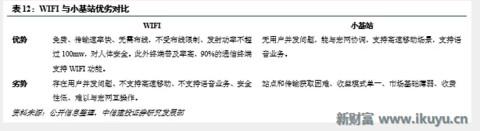 5G小基站网络架构、技术实现、前景未来……你想知道的在这里