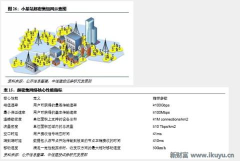 5G小基站网络架构、技术实现、前景未来……你想知道的在这里