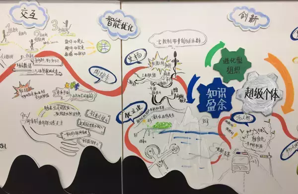 手绘一张图 看工业物联网生态