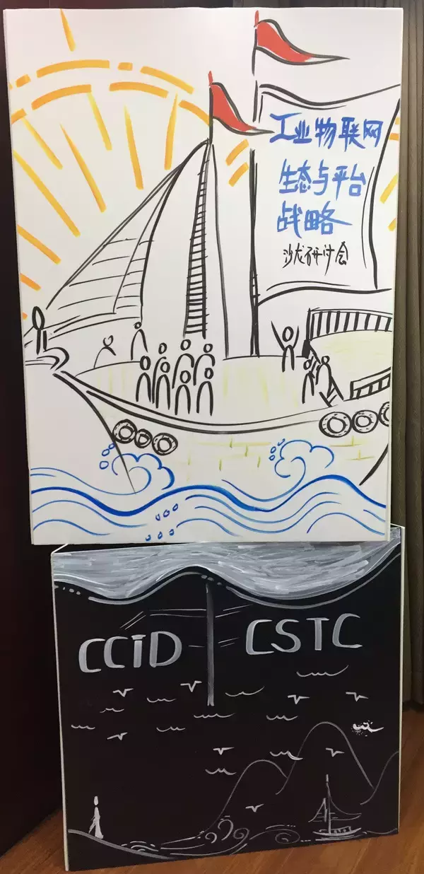 手绘一张图 看工业物联网生态