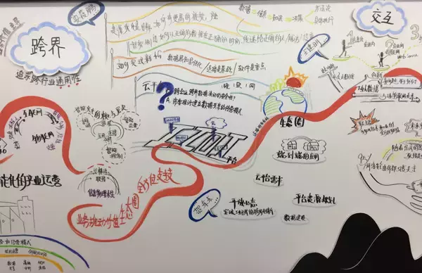 手绘一张图 看工业物联网生态