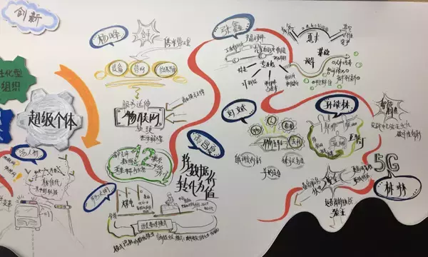 手绘一张图 看工业物联网生态