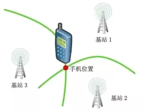 物聯(lián)網(wǎng)應(yīng)用常用的幾種定位技術(shù)介紹