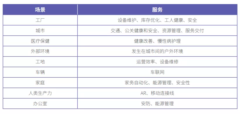 物联网未来是平台为王｜2020版中国物联网平台产业市场研究报告