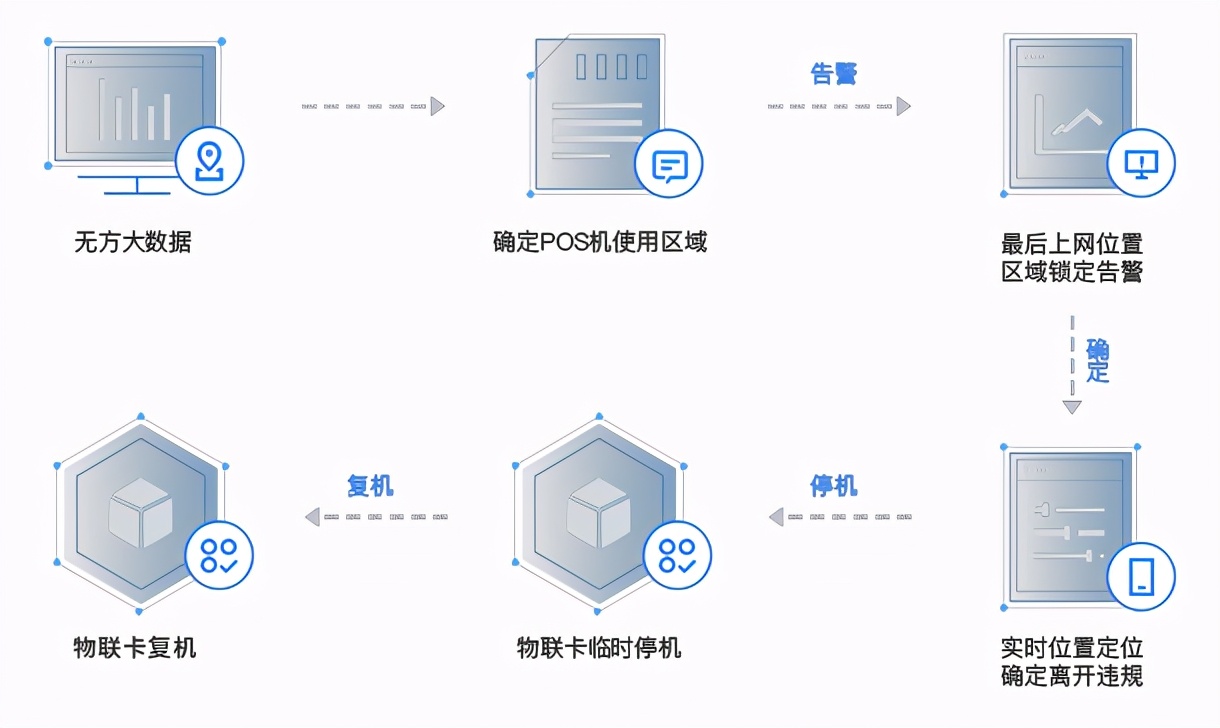 数控新动能，OneLink物联网大数据解决方案