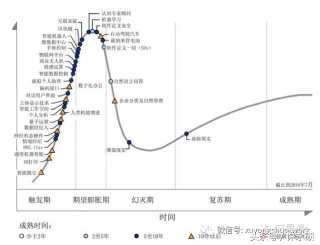 物联网发展趋势（一）