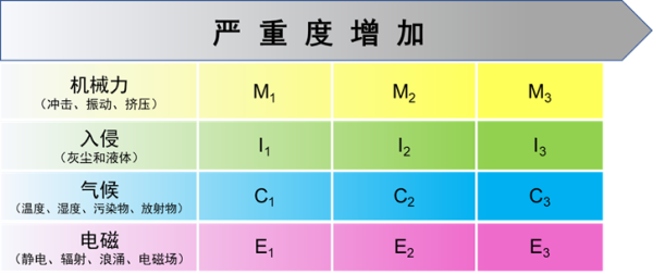 极端环境下的物联网和工业物联网