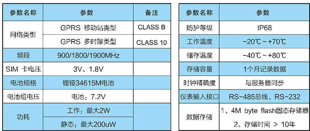 GPRS数据采集器 物联网水表