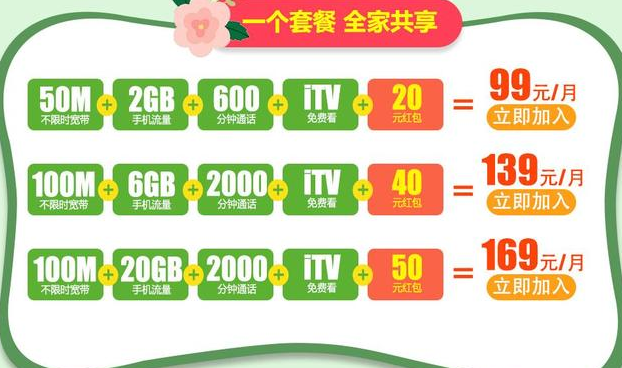 中國電信：只要你用我滴卡，100M寬帶免費用！