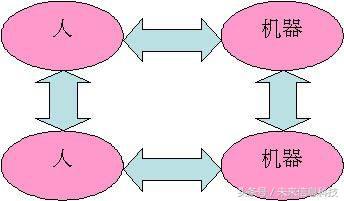 移动物联网中的M2M你了解多少?核心目的原来是这个!