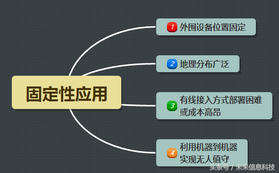 移动物联网中的M2M你了解多少?核心目的原来是这个!