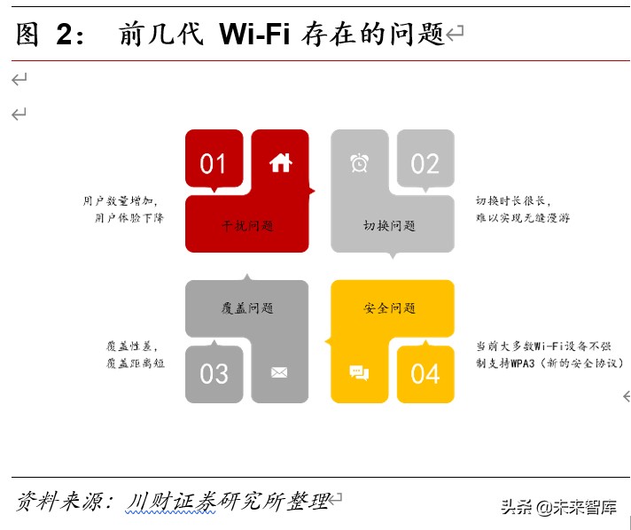 物联网专题报告：5G的黄金搭档，WiFi6开启行业新周期