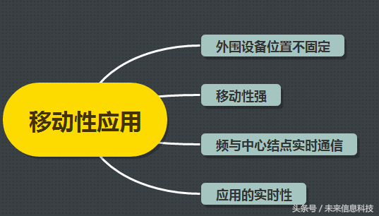移动物联网中的M2M你了解多少?核心目的原来是这个!