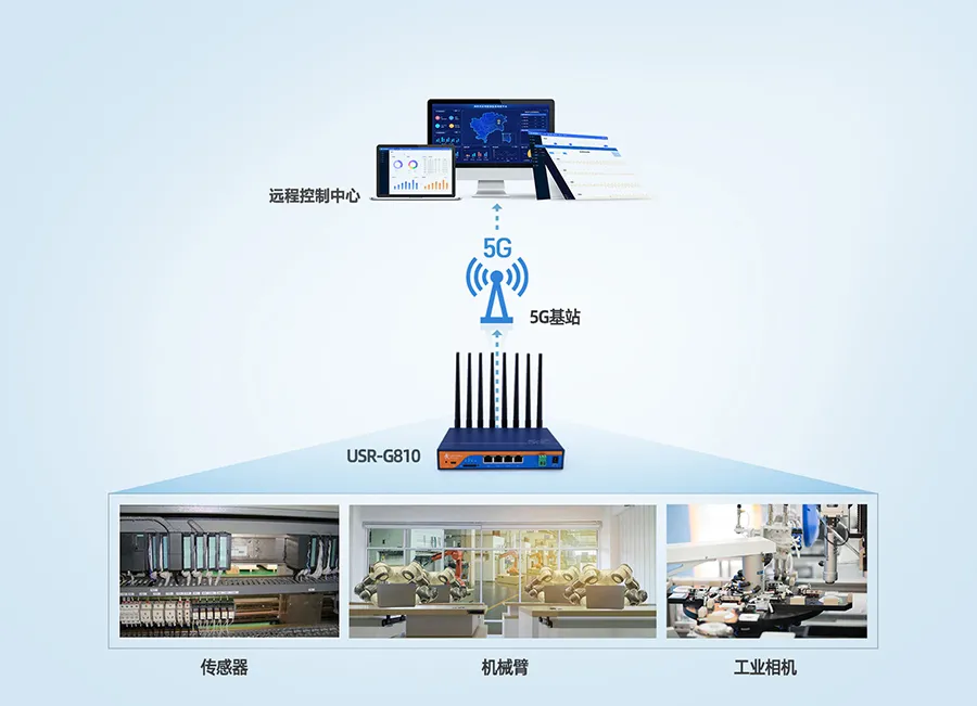 5G千兆工业路由器，畅享NSA和SA双模5G网络