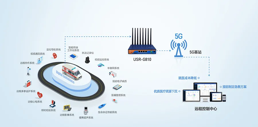 5G千兆工业路由器，畅享NSA和SA双模5G网络