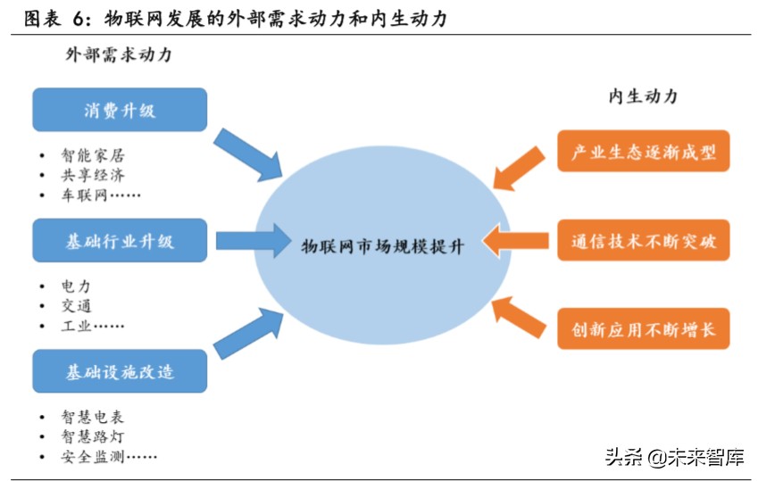 物联网行业专题报告：关注模组和行业应用相关公司