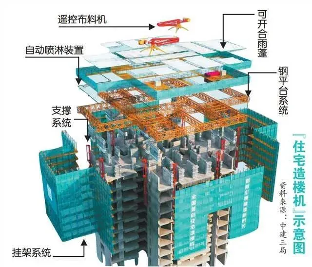 物聯(lián)周刊（68期）丨南岸區(qū)、經(jīng)開(kāi)區(qū)一批重大項(xiàng)目集中開(kāi)工