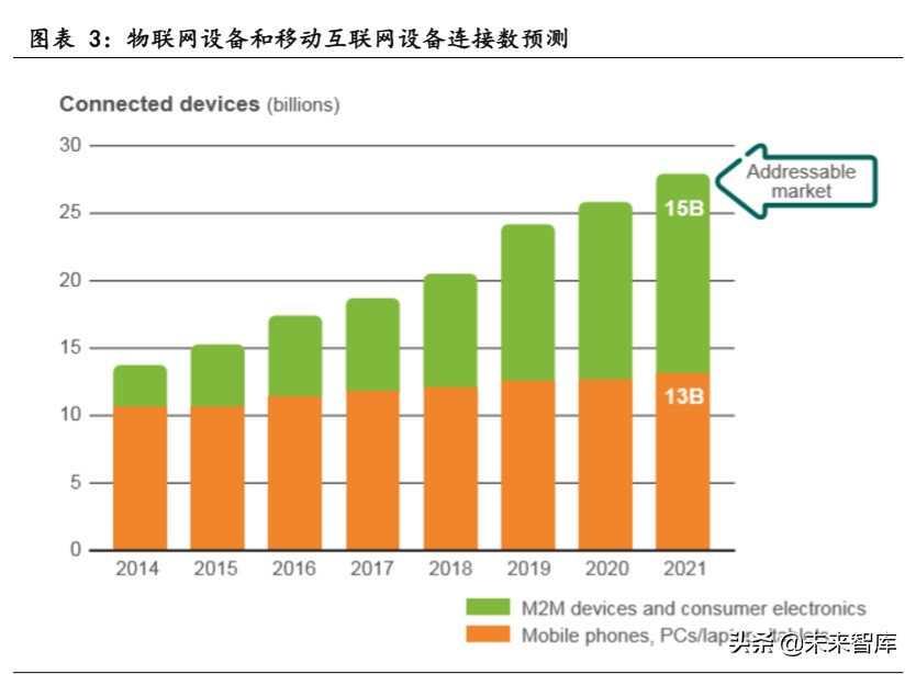 物联网行业专题报告：关注模组和行业应用相关公司