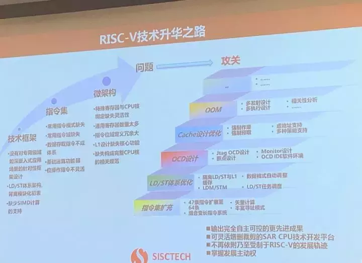 芯片技术被「卡脖子」？这是中国对抗封锁最有效的「武器」