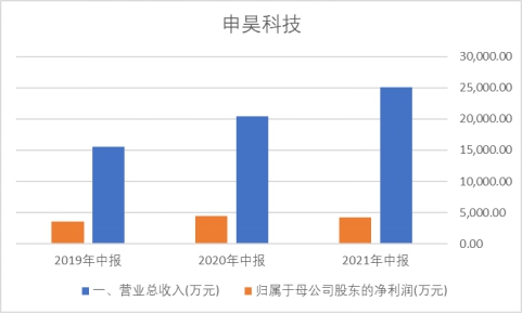 星空财研 | 5G工业互联网：泛在电力物联网篇