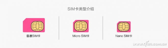 未来趋势 浅析物理SIM卡向虚拟eSIM卡的转变